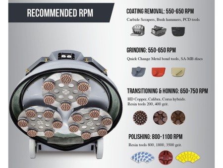 Шлифовально-полировальная машина Lavina® 32EU ELIT Шлифовально-полировальная машина Lavina® 32EU ELIT